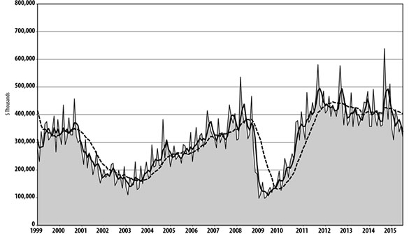 AMT offers the monthly USMTO as ldquoa reliable leading economic indicator as manufacturing industries invest in capital metalworking equipment to increase capacity and improve productivityrdquo