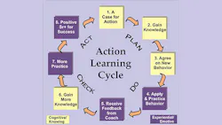 learning cycle learning cycle