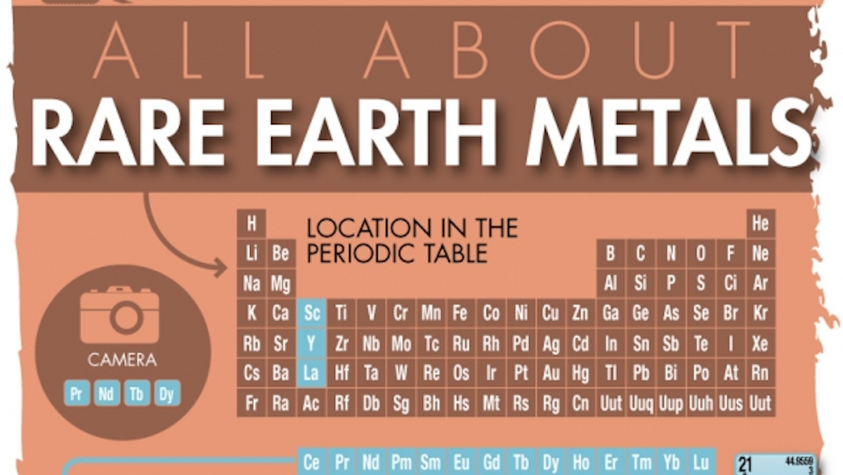 All About Rare Earth Metals Industryweek