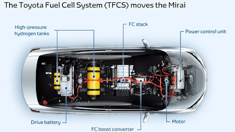 Hydrogen Fuel Cells International North America Smart Energy Week