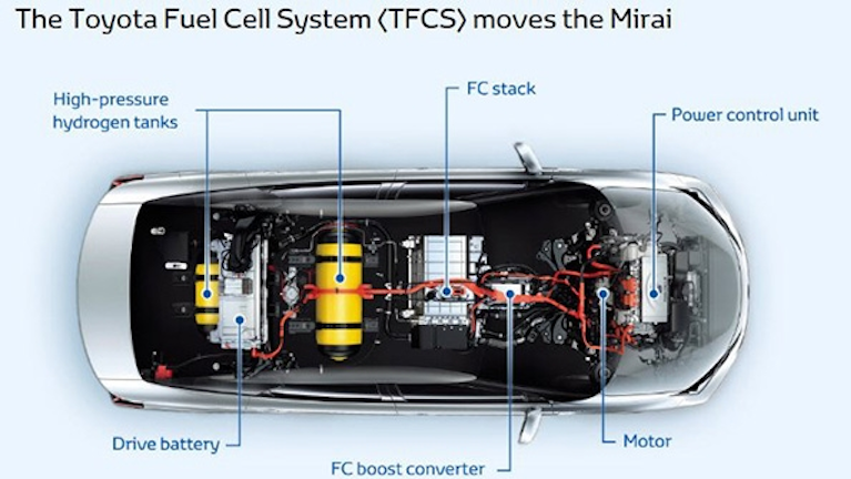 Hydrogen Fuel Cells International North America Smart Energy Week