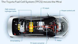 Toyota Recalling Fuelcell Mirai Vehicles Toyota Recalling Fuelcell Mirai Vehicles