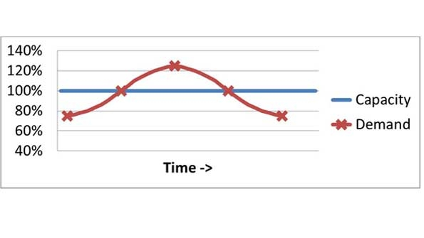 Demand Curve Capture 2