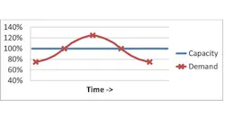 Demand Curve Capture 2 Demand Curve Capture 2