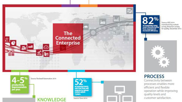 accelerating-connected-enterprise-promo-image.jpg