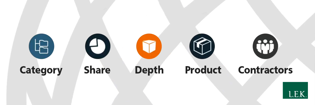 Building Products and Materials Distribution Trends IndustryWeek