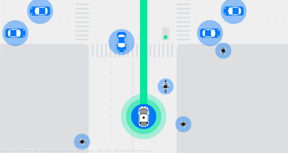 A diagram of an autonomous car at an intersection.
