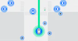 A diagram of an autonomous car at an intersection. A diagram of an autonomous car at an intersection.