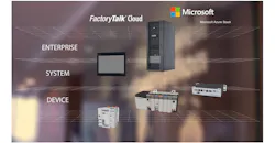 Scalable Computing Delivers Industrial IoT Data to Where Decisions are Made Scalable Computing Delivers Industrial IoT Data to Where Decisions are Made