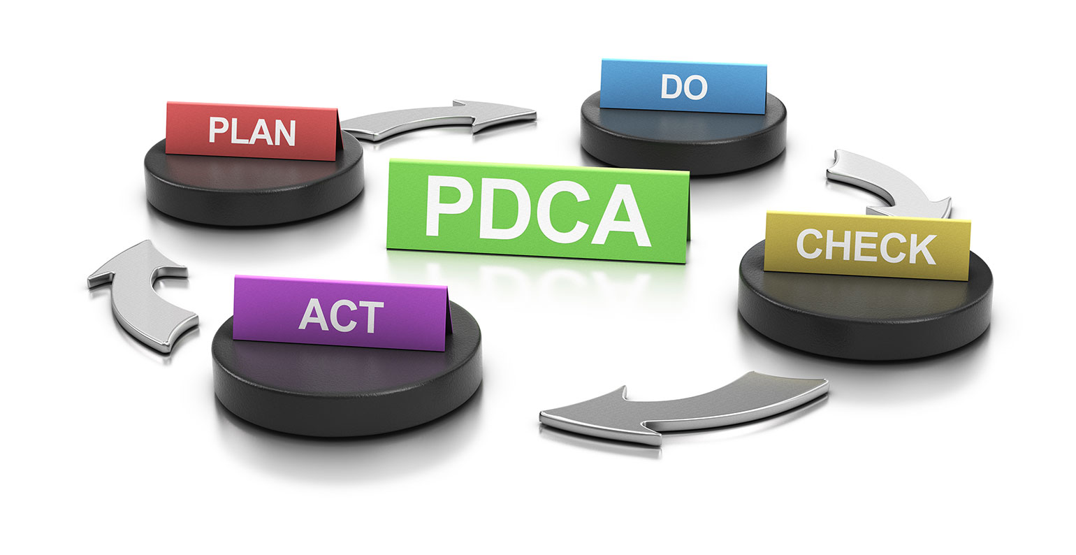 PDCA