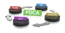 PDCA PDCA