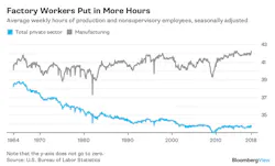 mfg-jobs-still-good-chart-3 mfg-jobs-still-good-chart-3
