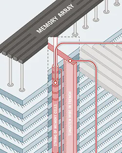 entergris-3dnand entergris-3dnand