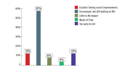 iot-progress-stats iot-progress-stats