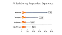 tech-experience tech-experience