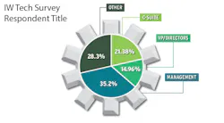 tech-respondent tech-respondent
