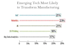 emerging-tech-results emerging-tech-results