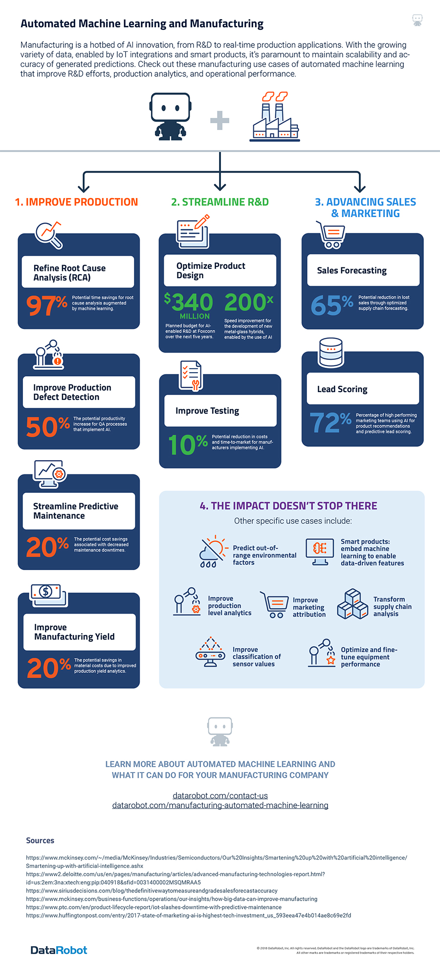 Benefits Of Ai On Manufacturing A Visual Guide Industryweek Benefits Of Ai On Manufacturing A Visual Guide Industryweek