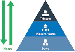 Industryweek Com Sites Industryweek com Files Inverse Triangle Graphic Ideas Industryweek Com Sites Industryweek com Files Inverse Triangle Graphic Ideas