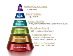 Industryweek Com Sites Industryweek com Files Goodyear Chart 3 Use Industryweek Com Sites Industryweek com Files Goodyear Chart 3 Use