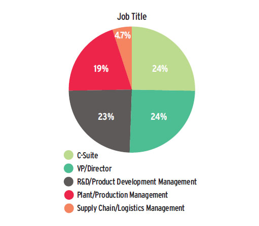 Industryweek Com Sites Industryweek com Files Tech Survey Title