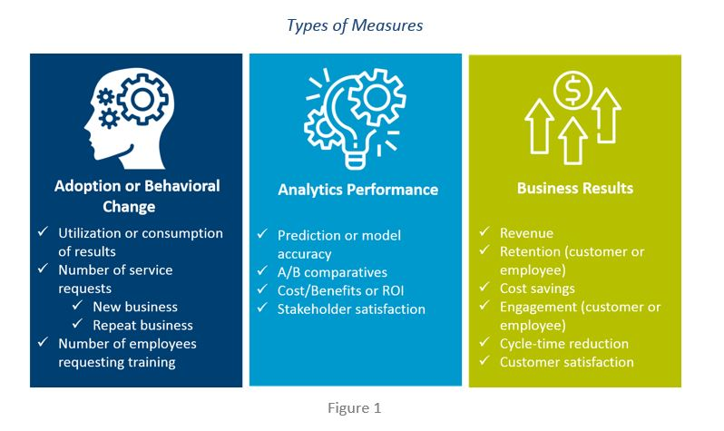 3 Types Of Measures