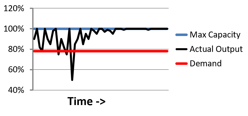 The Constant Battle Between Sales And Manufacturing Demand Vs Capacity Industryweek The Constant Battle Between Sales And Manufacturing Demand Vs Capacity Industryweek