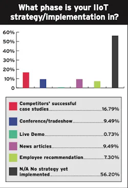 2008 Iw Q14 2008 Iw Q14