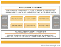 Talent Blocks And Beams Talent Blocks And Beams