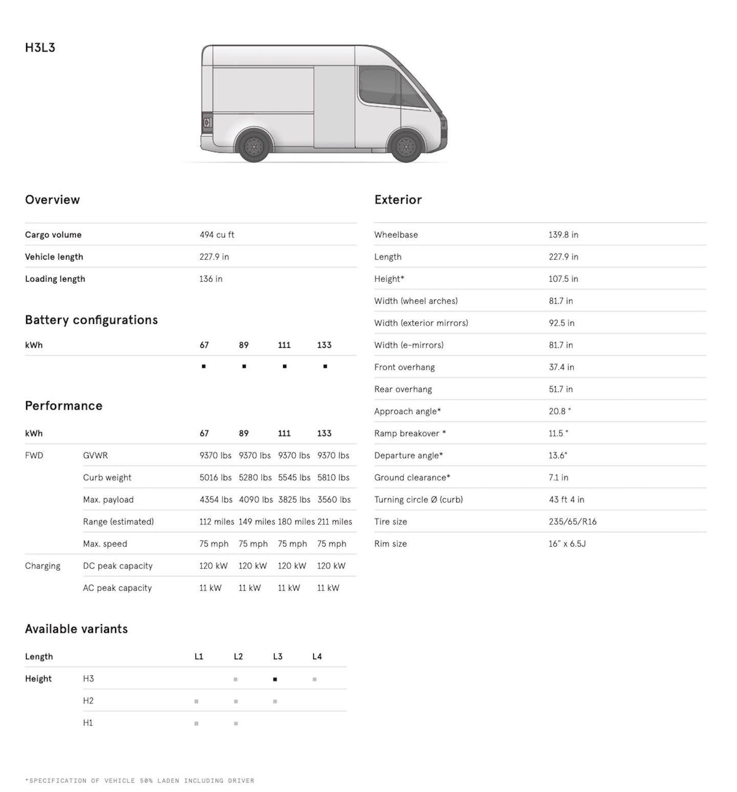 Arrival S Ev Van Hits The Road Industryweek Arrival S Ev Van Hits The Road Industryweek