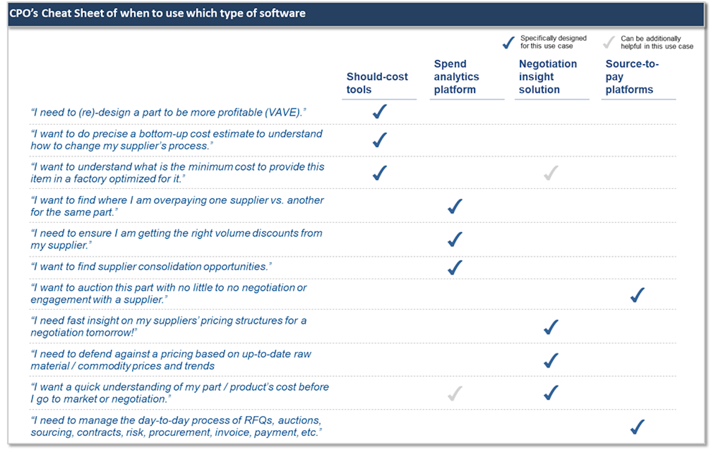 A Cheat Sheet for Procurement Savings | IndustryWeek