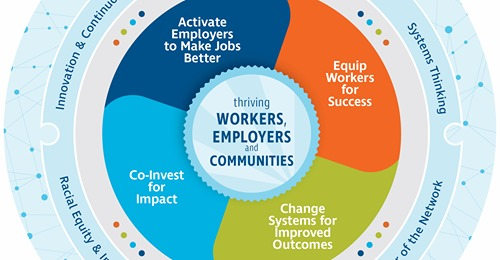 Do Manufacturers Need to Create Better Jobs?