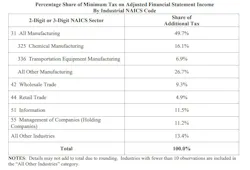 Minimum Tax Jct Minimum Tax Jct