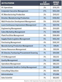 Salary Survey Job Titles Salary Survey Job Titles
