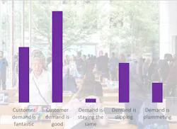 Demand Chart Demand Chart