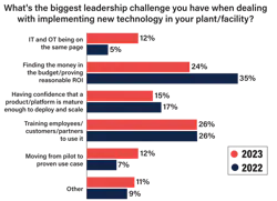 Biggest Challenge Chart Biggest Challenge Chart