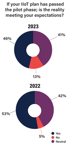 Iiot Maturity Chart Iiot Maturity Chart