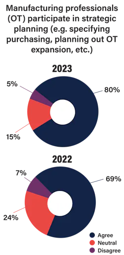 Ot Purchasing Chart Ot Purchasing Chart