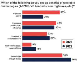 Wearables Benefits Chart Wearables Benefits Chart