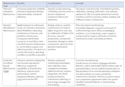 Daniel Penn 2 Chart Daniel Penn 2 Chart