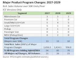 Warren Browne New Chart Warren Browne New Chart