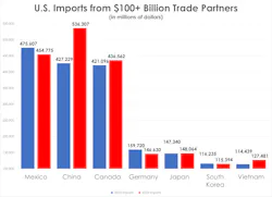 20222023imports 20222023imports