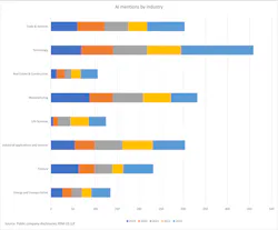 ai_use_cases ai_use_cases