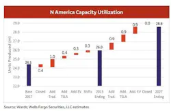capacity_2 capacity_2