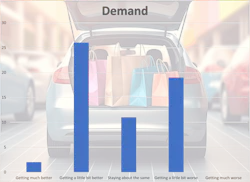 demandsupplychaintfttq12024 demandsupplychaintfttq12024