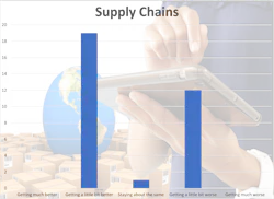 supplychaintfttq12024 supplychaintfttq12024