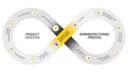 665f836bf0f8828f2c48f61f Caterpillar Remanufacturing 665f836bf0f8828f2c48f61f Caterpillar Remanufacturing