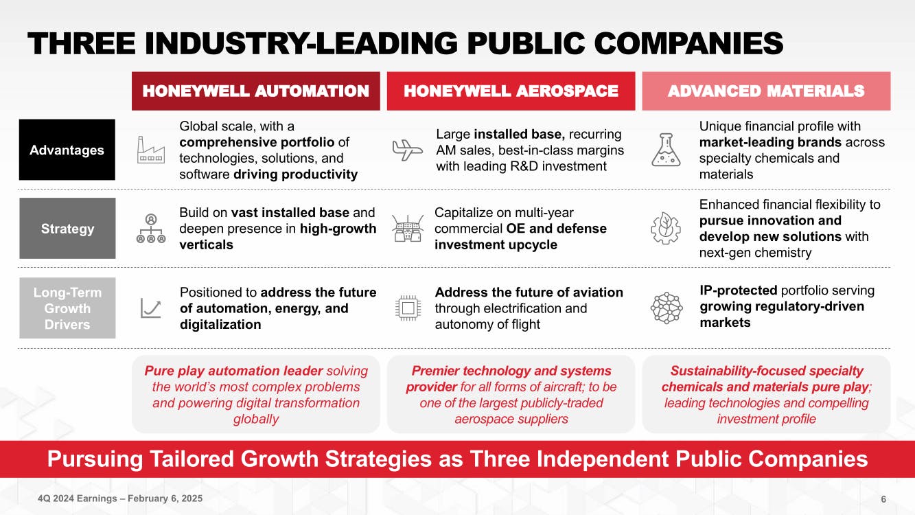 67a4e4de7af3d4509f3fa085 Honeywellslide
