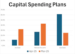 elfaspendingplans elfaspendingplans