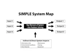 simple_system_map simple_system_map